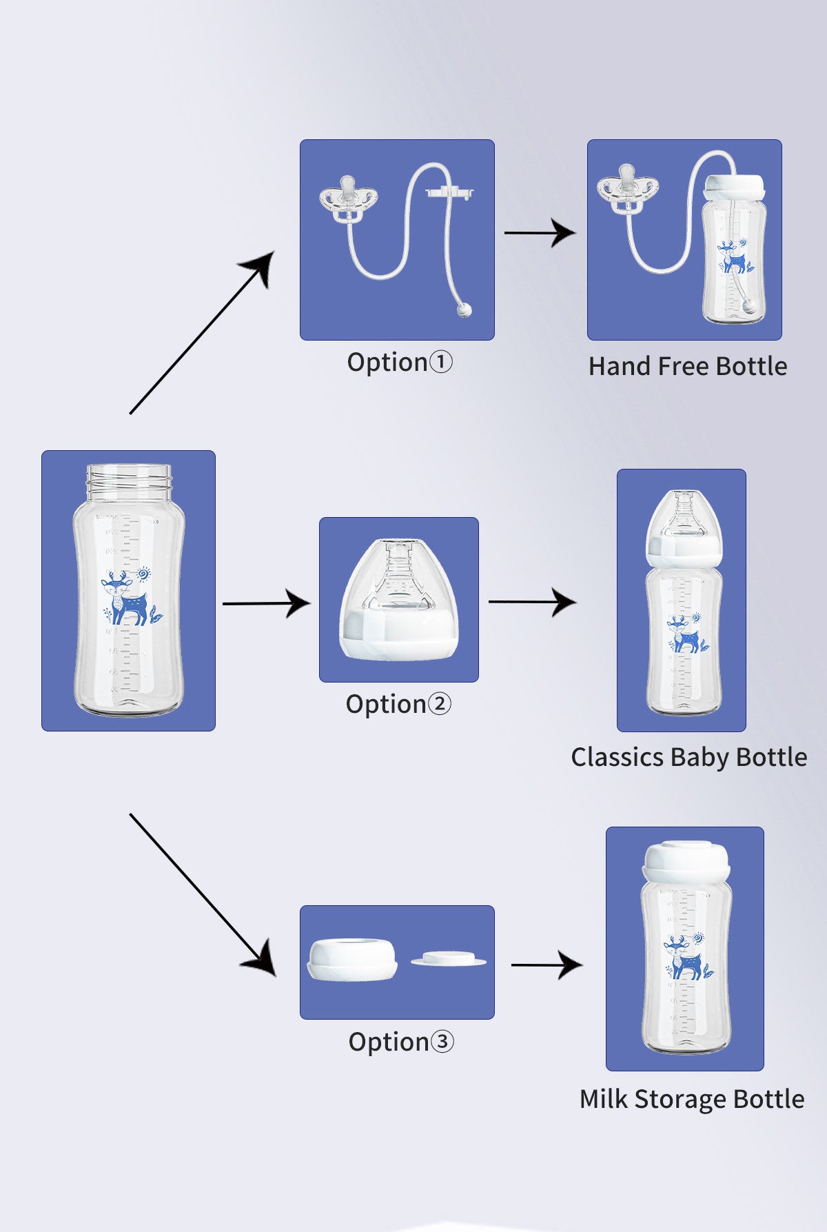 Amazon's Popular Creative Baby Bottle Hands-Free Feeding Device Wide-Mouth Pp Baby Bottle 300ml